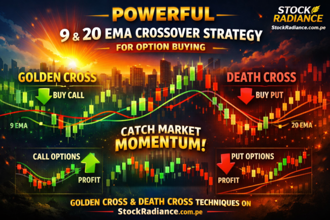 Mastering the 9 and 20 EMA Crossover Strategy for Option Buying