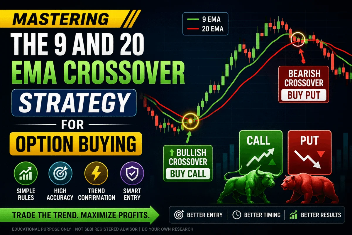 Mastering the 9 and 20 EMA Crossover Strategy for Option Buying