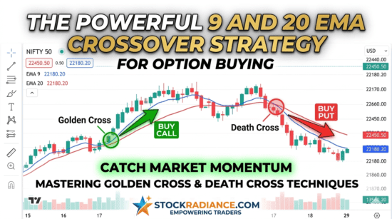 Mastering the 9 and 20 EMA Crossover Strategy for Option Buying